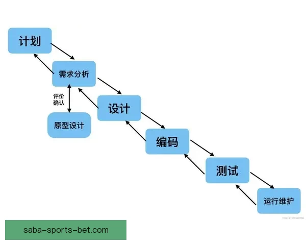 世界杯胜负竞猜实用技巧解析与投注技巧全面指南