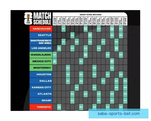 美加墨世界杯赛前全面分析与胜负走势预测指南