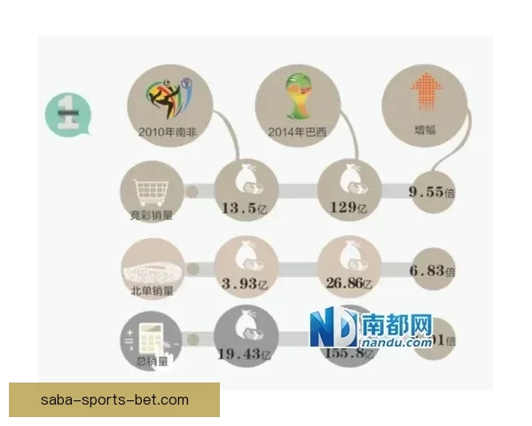 世界杯买球网站最新资讯与安全攻略全方位解析