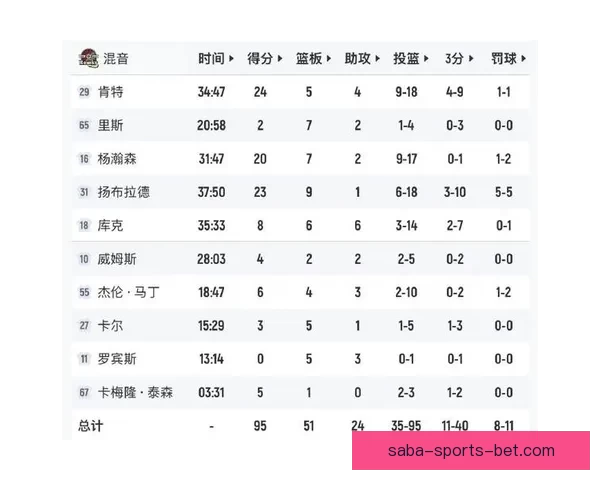 南湾湖人大胜毒蛇进西决 克内克特24分13篮板领衔胜利