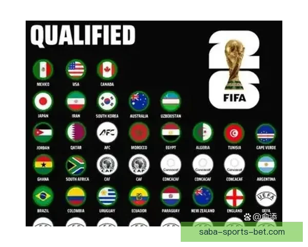 2026世界杯精彩回顾与全球足球盛事全景解析 2026世界杯精彩回顾与全球足球盛事全景解析